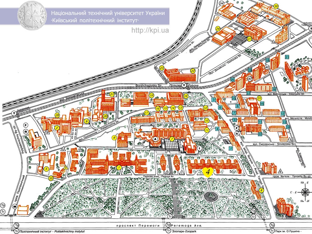 KPI_map