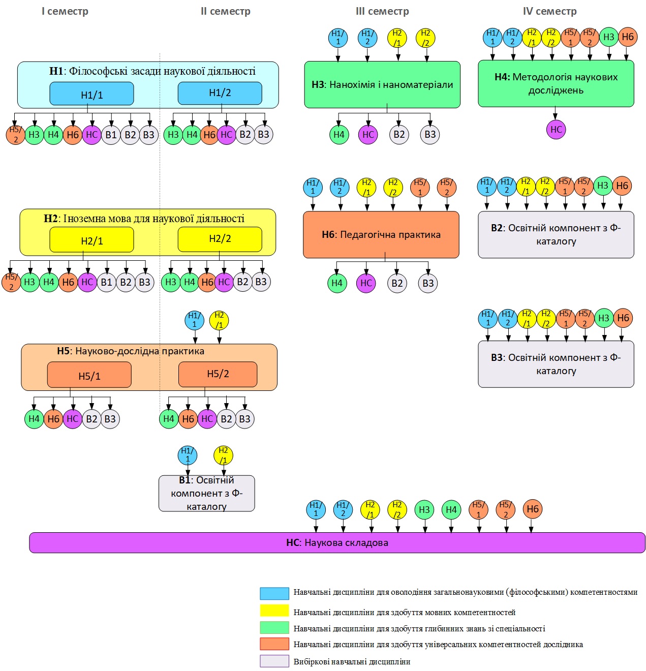 SLS PhD 2