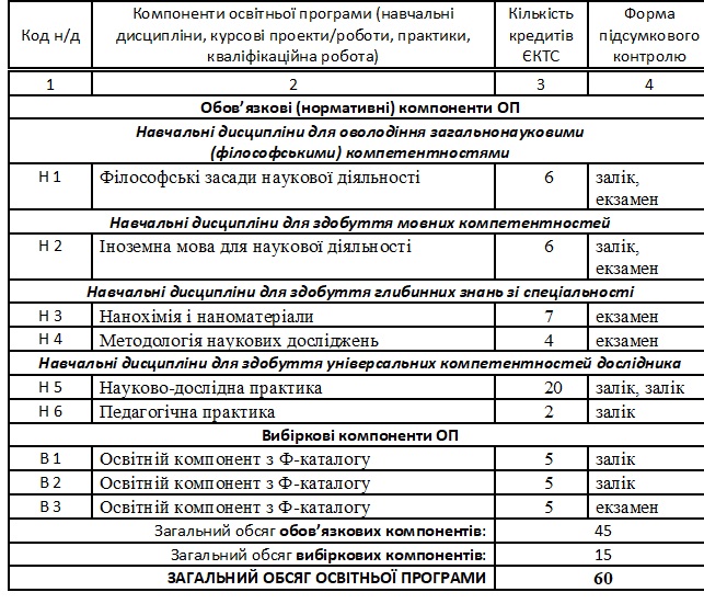 Table 2 PhD