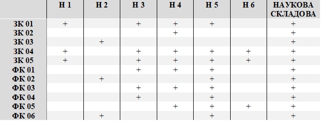 Table 6 PhD