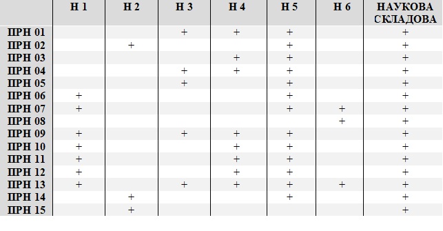 Table 7 PhD